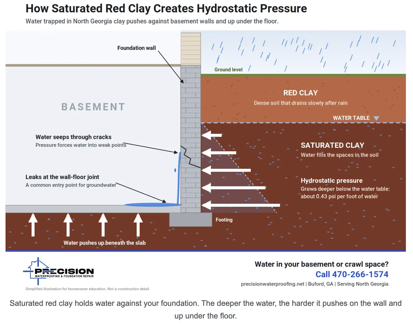 Why North Georgia's Red Clay Is Hard on Your Foundation (and What to Watch For) image